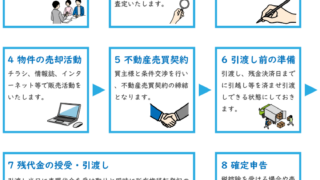 大阪市で不動産を売却するなら必ず知っておきたい「媒介契約」の選び方 