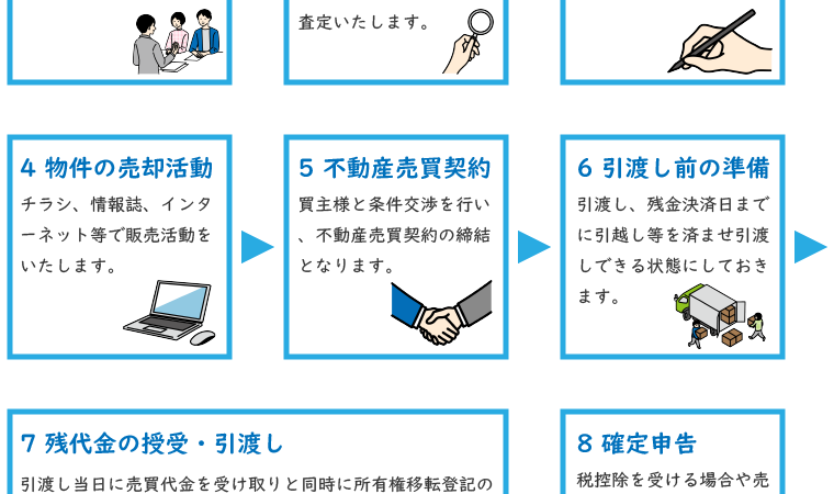 大阪市で不動産を売却するなら必ず知っておきたい「媒介契約」の選び方 